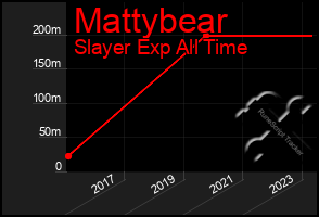 Total Graph of Mattybear