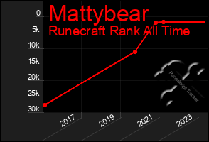 Total Graph of Mattybear