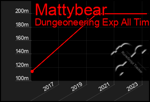 Total Graph of Mattybear