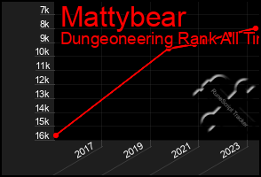 Total Graph of Mattybear