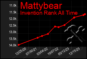 Total Graph of Mattybear