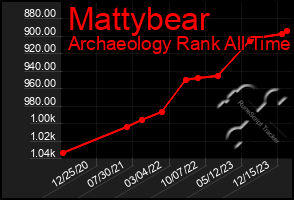 Total Graph of Mattybear