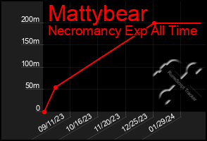 Total Graph of Mattybear