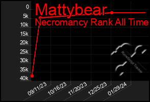 Total Graph of Mattybear