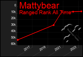 Total Graph of Mattybear