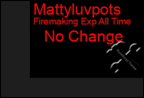 Total Graph of Mattyluvpots