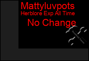 Total Graph of Mattyluvpots