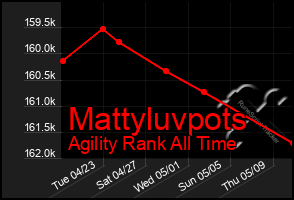 Total Graph of Mattyluvpots