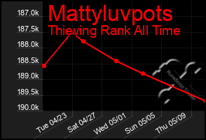 Total Graph of Mattyluvpots