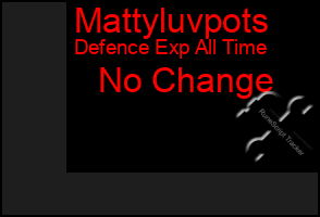 Total Graph of Mattyluvpots