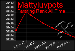 Total Graph of Mattyluvpots