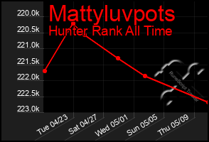 Total Graph of Mattyluvpots