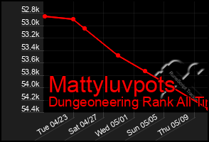 Total Graph of Mattyluvpots
