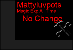 Total Graph of Mattyluvpots