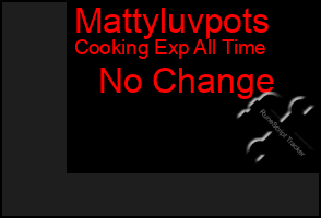 Total Graph of Mattyluvpots