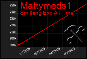 Total Graph of Mattymeds1