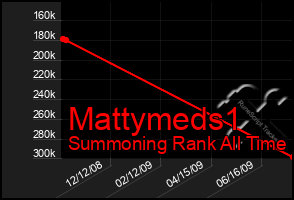 Total Graph of Mattymeds1