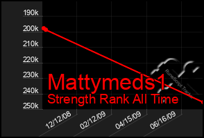 Total Graph of Mattymeds1