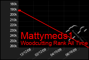 Total Graph of Mattymeds1