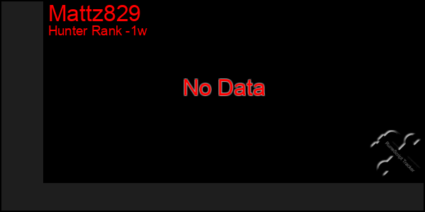 Last 7 Days Graph of Mattz829