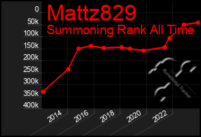 Total Graph of Mattz829