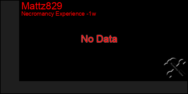 Last 7 Days Graph of Mattz829