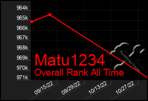 Total Graph of Matu1234