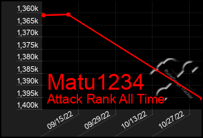 Total Graph of Matu1234