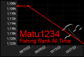 Total Graph of Matu1234