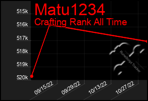 Total Graph of Matu1234