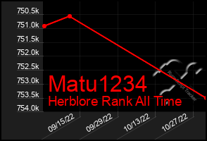 Total Graph of Matu1234