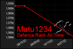 Total Graph of Matu1234