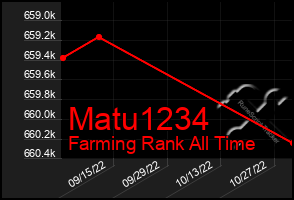 Total Graph of Matu1234