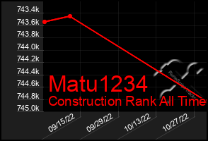 Total Graph of Matu1234