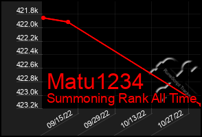 Total Graph of Matu1234