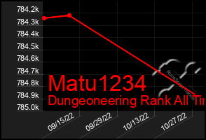 Total Graph of Matu1234