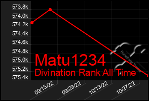 Total Graph of Matu1234