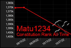 Total Graph of Matu1234