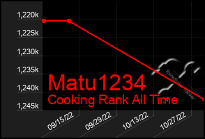 Total Graph of Matu1234