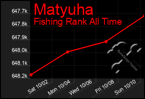 Total Graph of Matyuha