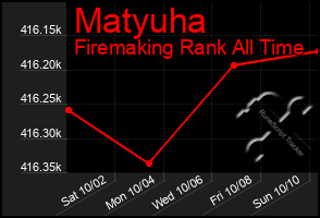 Total Graph of Matyuha