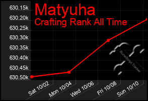 Total Graph of Matyuha