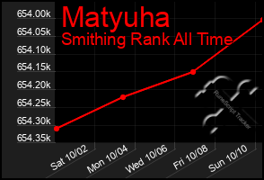 Total Graph of Matyuha