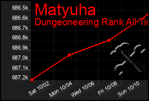 Total Graph of Matyuha