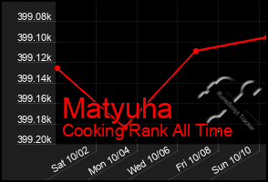 Total Graph of Matyuha