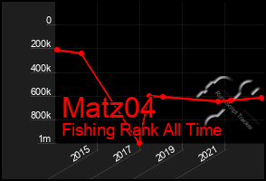 Total Graph of Matz04