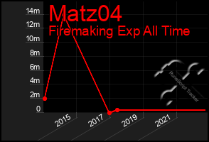 Total Graph of Matz04