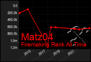 Total Graph of Matz04