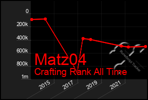 Total Graph of Matz04