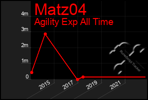 Total Graph of Matz04